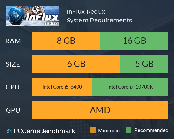 InFlux Redux System Requirements PC Graph - Can I Run InFlux Redux