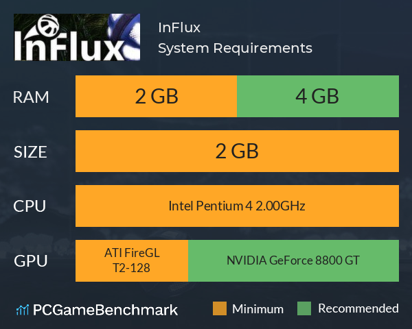 InFlux System Requirements PC Graph - Can I Run InFlux
