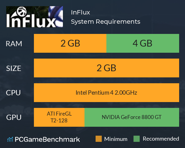 InFlux System Requirements PC Graph - Can I Run InFlux InFlux System Requirements PC Graph - Can I Run InFlux