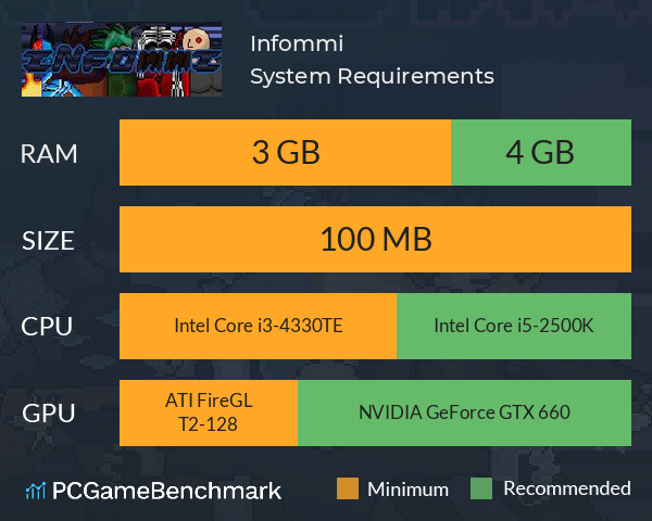Infommi System Requirements PC Graph - Can I Run Infommi