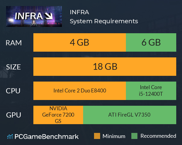 INFRA System Requirements PC Graph - Can I Run INFRA INFRA System Requirements PC Graph - Can I Run INFRA