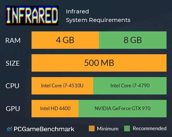 Infrared System Requirements PC Graph - Can I Run Infrared Infrared System Requirements PC Graph - Can I Run Infrared