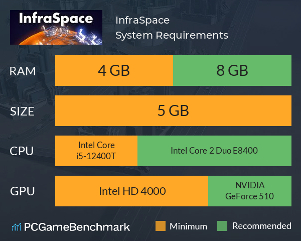 InfraSpace System Requirements PC Graph - Can I Run InfraSpace