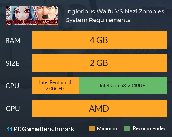 Inglorious Waifu VS Nazi Zombies System Requirements PC Graph - Can I Run Inglorious Waifu VS Nazi Zombies