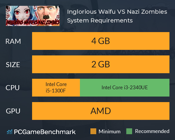 Inglorious Waifu VS Nazi Zombies System Requirements PC Graph - Can I Run Inglorious Waifu VS Nazi Zombies