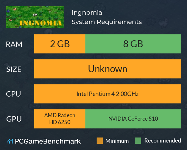 Ingnomia System Requirements PC Graph - Can I Run Ingnomia