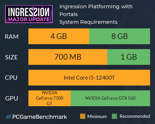 Ingression: Platforming with Portals System Requirements PC Graph - Can I Run Ingression: Platforming with Portals Ingression: Platforming with Portals System Requirements PC Graph - Can I Run Ingression: Platforming with Portals