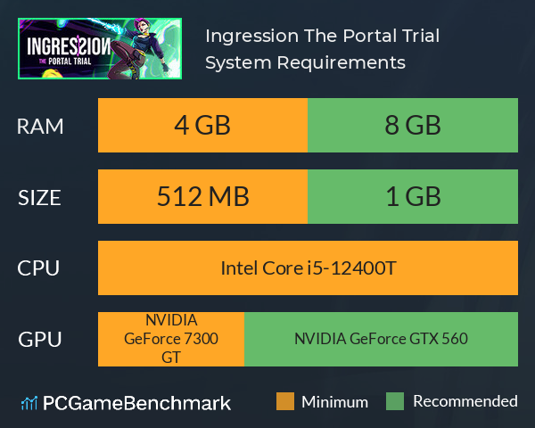 Ingression: The Portal Trial System Requirements PC Graph - Can I Run Ingression: The Portal Trial