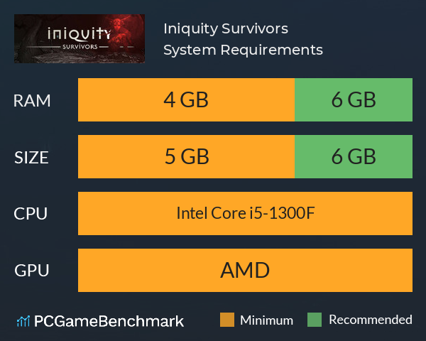 Iniquity Survivors System Requirements PC Graph - Can I Run Iniquity Survivors Iniquity Survivors System Requirements PC Graph - Can I Run Iniquity Survivors