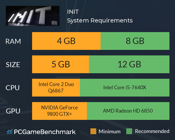 INIT. System Requirements PC Graph - Can I Run INIT.