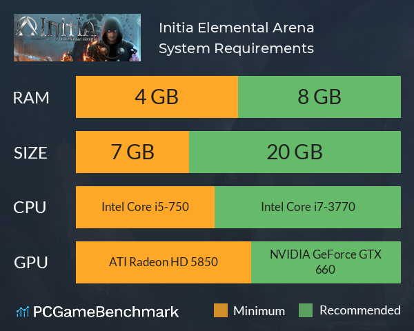 Initia: Elemental Arena System Requirements PC Graph - Can I Run Initia: Elemental Arena
