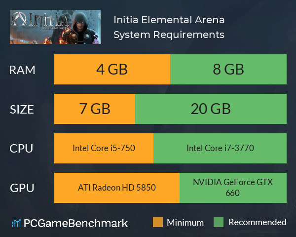 Initia: Elemental Arena System Requirements PC Graph - Can I Run Initia: Elemental Arena Initia: Elemental Arena System Requirements PC Graph - Can I Run Initia: Elemental Arena