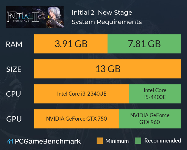 Initial 2 : New Stage System Requirements PC Graph - Can I Run Initial 2 : New Stage Initial 2 : New Stage System Requirements PC Graph - Can I Run Initial 2 : New Stage