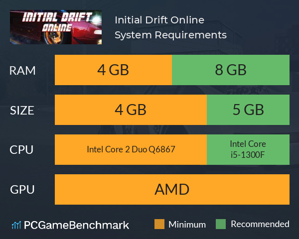 Initial Drift Online System Requirements PC Graph - Can I Run Initial Drift Online