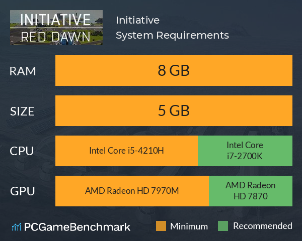 Initiative System Requirements PC Graph - Can I Run Initiative