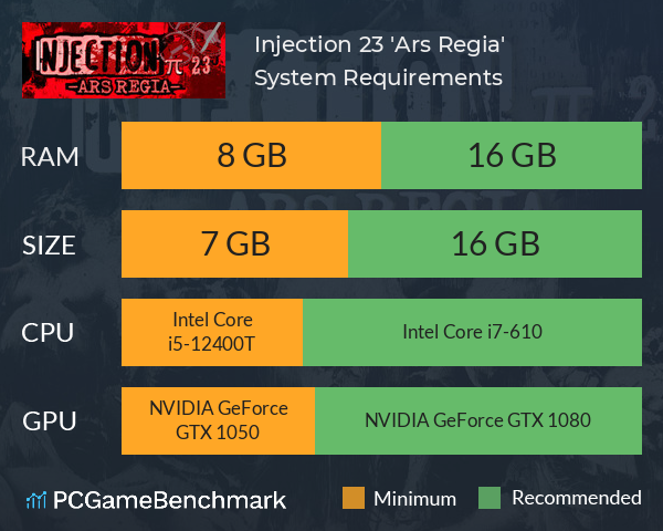 Injection π23 'Ars Regia' System Requirements PC Graph - Can I Run Injection π23 'Ars Regia' Injection π23 'Ars Regia' System Requirements PC Graph - Can I Run Injection π23 'Ars Regia'
