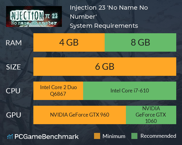 Injection π23 'No Name, No Number' System Requirements PC Graph - Can I Run Injection π23 'No Name, No Number' Injection π23 'No Name, No Number' System Requirements PC Graph - Can I Run Injection π23 'No Name, No Number'