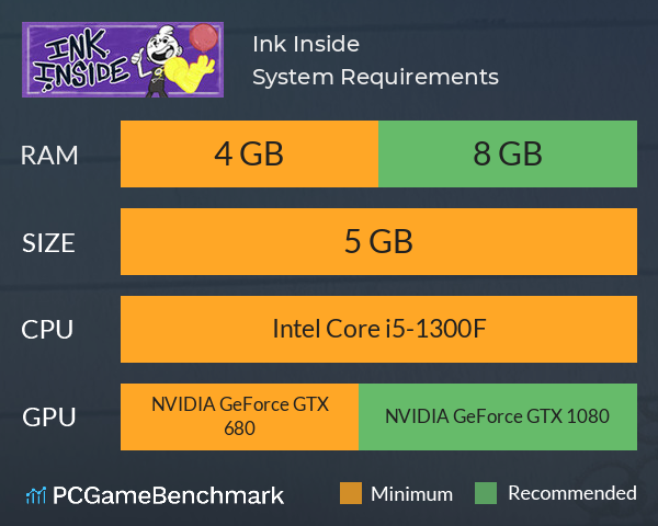 Ink Inside System Requirements PC Graph - Can I Run Ink Inside