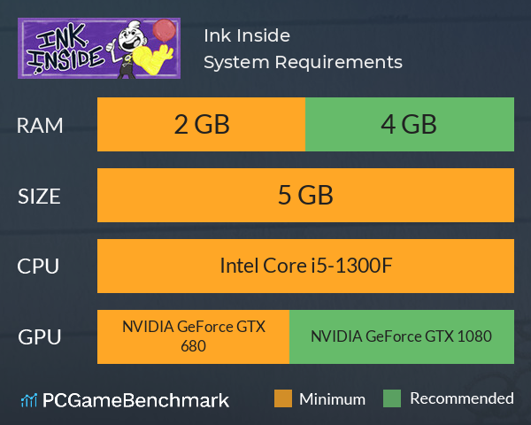 Ink Inside System Requirements PC Graph - Can I Run Ink Inside Ink Inside System Requirements PC Graph - Can I Run Ink Inside