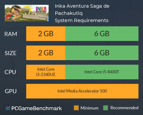 Inka Aventura: Saga de Pachakutiq System Requirements PC Graph - Can I Run Inka Aventura: Saga de Pachakutiq Inka Aventura: Saga de Pachakutiq System Requirements PC Graph - Can I Run Inka Aventura: Saga de Pachakutiq