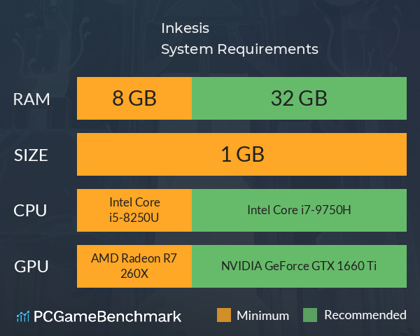 Inkesis System Requirements PC Graph - Can I Run Inkesis Inkesis System Requirements PC Graph - Can I Run Inkesis