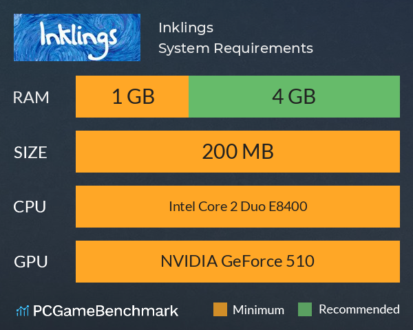 Inklings System Requirements PC Graph - Can I Run Inklings Inklings System Requirements PC Graph - Can I Run Inklings