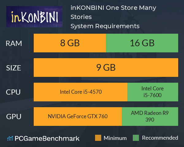 inKONBINI: One Store. Many Stories. System Requirements PC Graph - Can I Run inKONBINI: One Store. Many Stories.