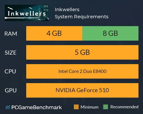 Inkwellers System Requirements PC Graph - Can I Run Inkwellers Inkwellers System Requirements PC Graph - Can I Run Inkwellers