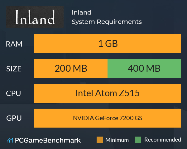 Inland System Requirements PC Graph - Can I Run Inland Inland System Requirements PC Graph - Can I Run Inland
