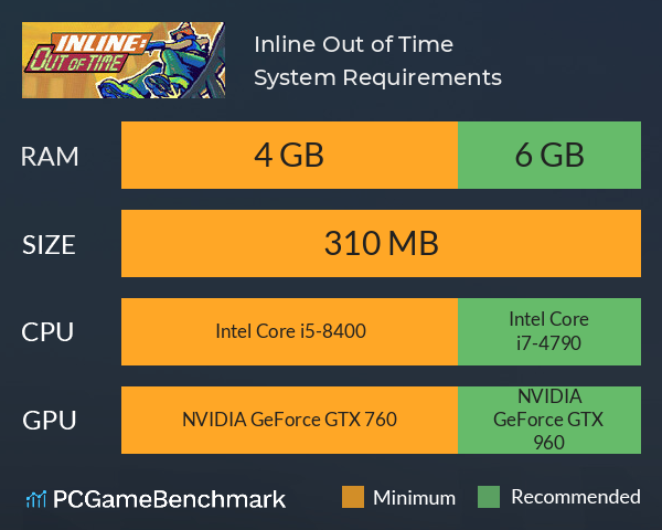Inline: Out of Time System Requirements PC Graph - Can I Run Inline: Out of Time