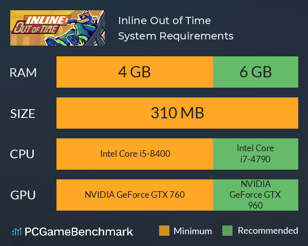 Inline: Out of Time System Requirements PC Graph - Can I Run Inline: Out of Time Inline: Out of Time System Requirements PC Graph - Can I Run Inline: Out of Time