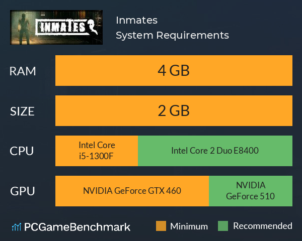Inmates System Requirements PC Graph - Can I Run Inmates Inmates System Requirements PC Graph - Can I Run Inmates