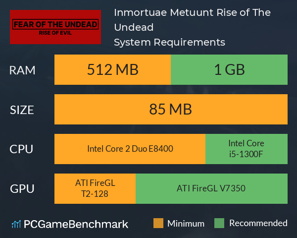 Inmortuae Metuunt: Rise of The Undead System Requirements PC Graph - Can I Run Inmortuae Metuunt: Rise of The Undead Inmortuae Metuunt: Rise of The Undead System Requirements PC Graph - Can I Run Inmortuae Metuunt: Rise of The Undead