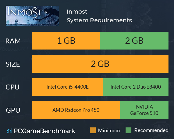 Inmost System Requirements PC Graph - Can I Run Inmost