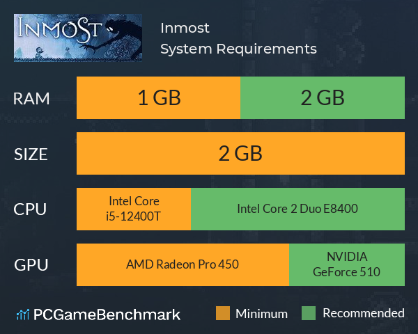 Inmost System Requirements PC Graph - Can I Run Inmost