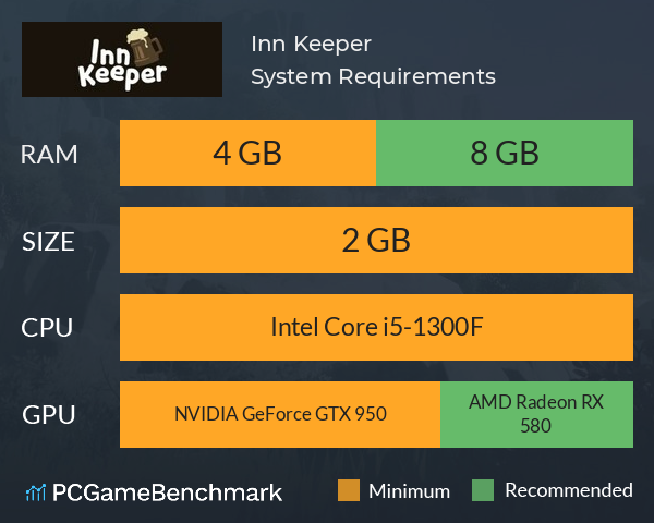 Inn Keeper System Requirements PC Graph - Can I Run Inn Keeper Inn Keeper System Requirements PC Graph - Can I Run Inn Keeper