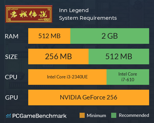 Inn Legend System Requirements PC Graph - Can I Run Inn Legend