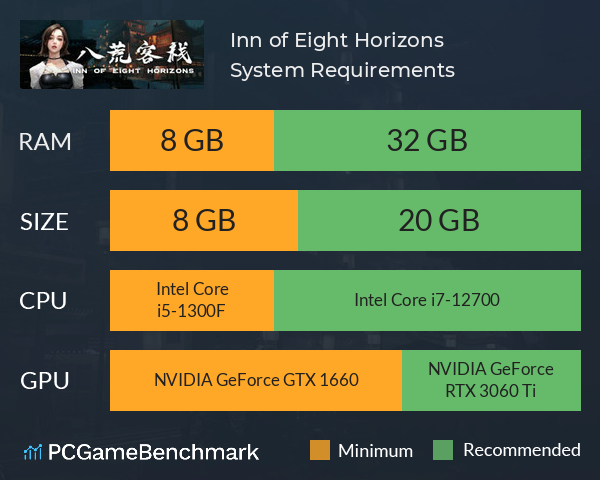 Inn of Eight Horizons System Requirements PC Graph - Can I Run Inn of Eight Horizons Inn of Eight Horizons System Requirements PC Graph - Can I Run Inn of Eight Horizons