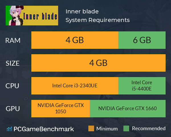 Inner blade System Requirements PC Graph - Can I Run Inner blade
