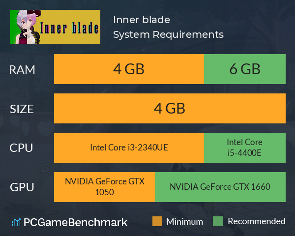 Inner blade System Requirements PC Graph - Can I Run Inner blade Inner blade System Requirements PC Graph - Can I Run Inner blade