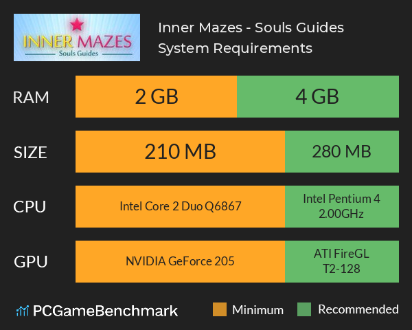 Inner Mazes - Souls Guides System Requirements PC Graph - Can I Run Inner Mazes - Souls Guides