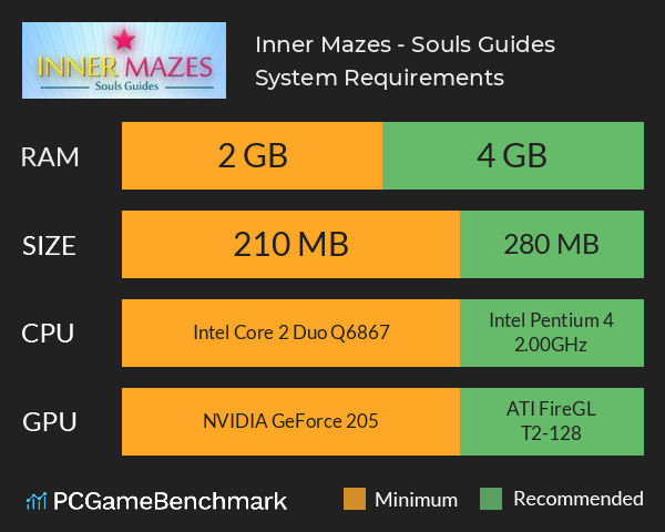 Inner Mazes - Souls Guides System Requirements PC Graph - Can I Run Inner Mazes - Souls Guides Inner Mazes - Souls Guides System Requirements PC Graph - Can I Run Inner Mazes - Souls Guides