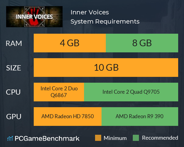 Inner Voices System Requirements PC Graph - Can I Run Inner Voices
