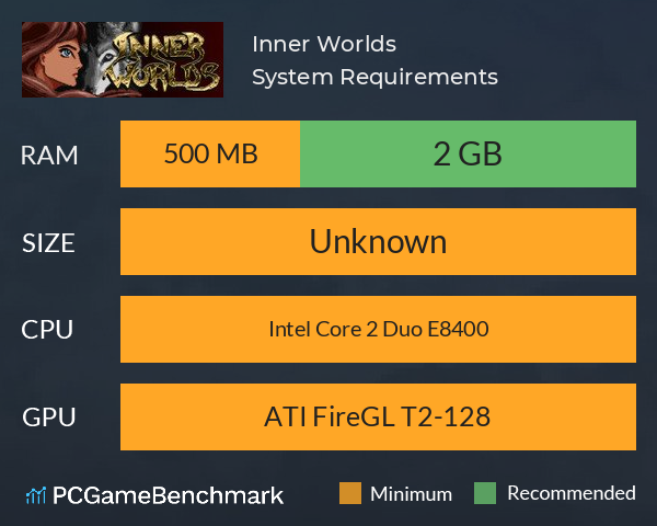 Inner Worlds System Requirements PC Graph - Can I Run Inner Worlds