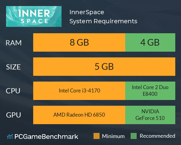 InnerSpace System Requirements PC Graph - Can I Run InnerSpace