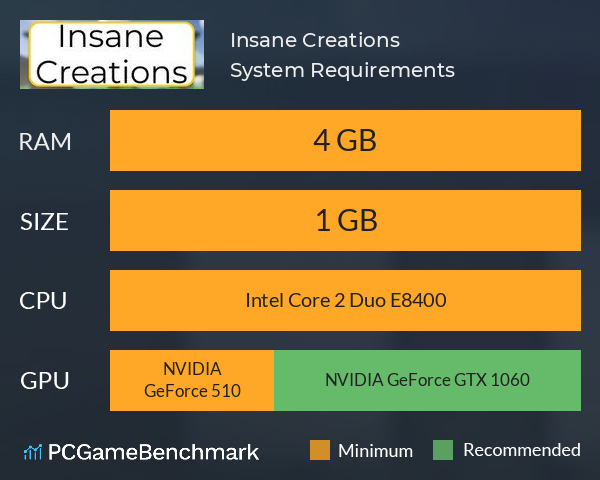 Insane Creations System Requirements PC Graph - Can I Run Insane Creations