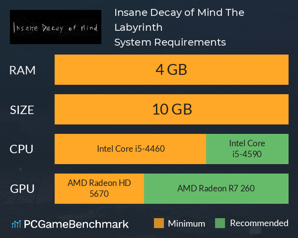 Insane Decay of Mind: The Labyrinth System Requirements PC Graph - Can I Run Insane Decay of Mind: The Labyrinth Insane Decay of Mind: The Labyrinth System Requirements PC Graph - Can I Run Insane Decay of Mind: The Labyrinth