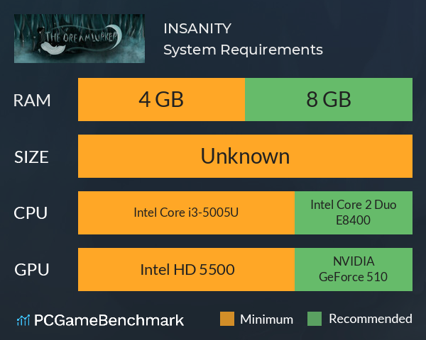 INSANITY System Requirements PC Graph - Can I Run INSANITY INSANITY System Requirements PC Graph - Can I Run INSANITY