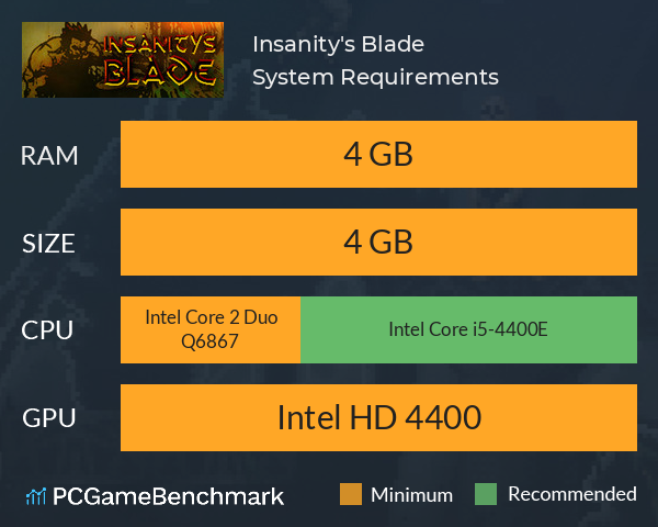 Insanity's Blade System Requirements PC Graph - Can I Run Insanity's Blade Insanity's Blade System Requirements PC Graph - Can I Run Insanity's Blade