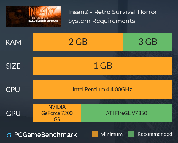 InsanZ - Retro Survival Horror System Requirements PC Graph - Can I Run InsanZ - Retro Survival Horror